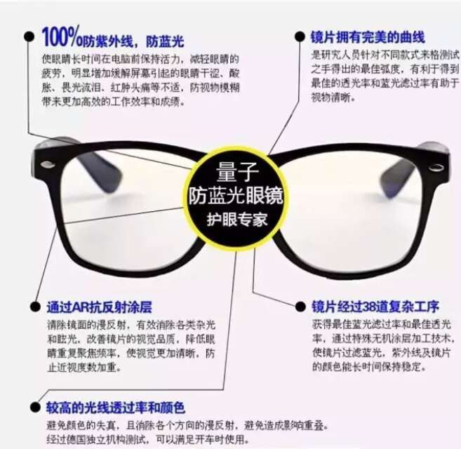 防藍光量子能量眼鏡、量子產品、量子襪、量子眼鏡